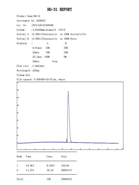 چین Shaanxi Jeujon Bio-Tech Ltd گواهینامه ها