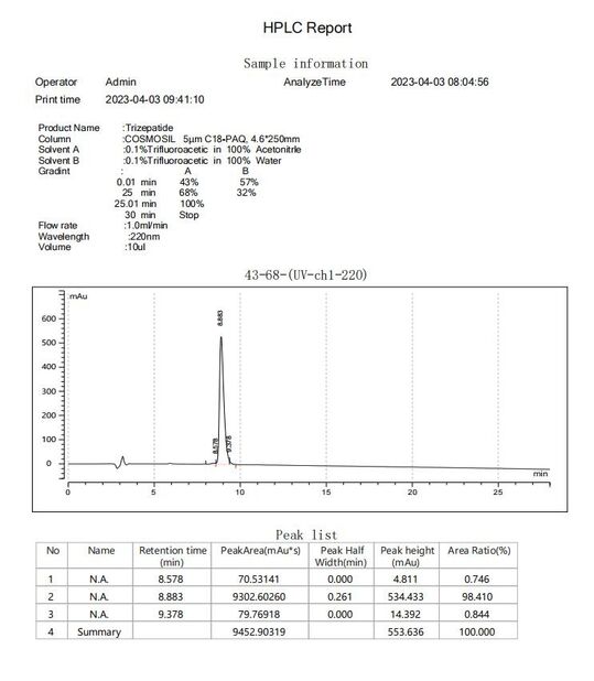 چین Shaanxi Jeujon Bio-Tech Ltd گواهینامه ها